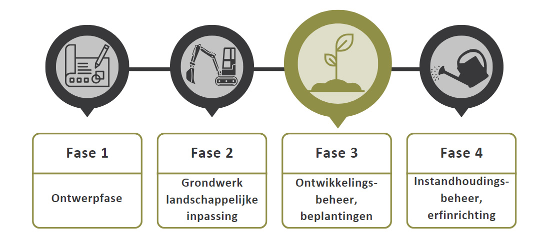 waar zijn we nu-landgoed aan de regge